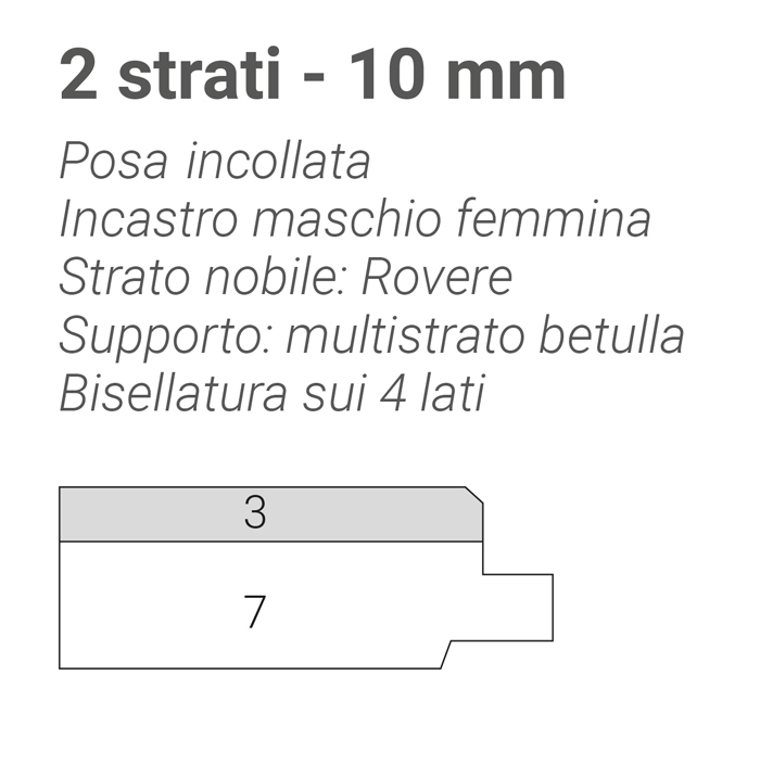 Spessori e formati tavole 2 strati - 10 mm