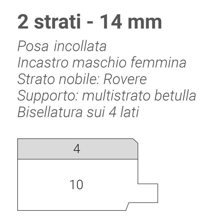 Spessori e formati tavole 2 strati - 10 mm